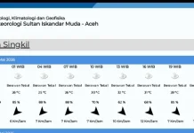 Prakiraan Cuaca Singkil Jum'at 22 Mei 2026