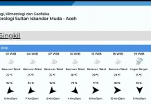 Prakiraan Cuaca Singkil Rabu 3 Juni 2026
