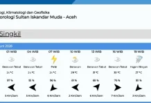 Prakiraan Cuaca Singkil Minggu 7 Juni 2026