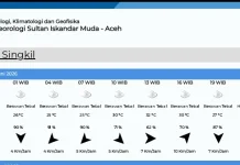 Cuaca di Aceh Singkil Diprediksi Berawan Tebal