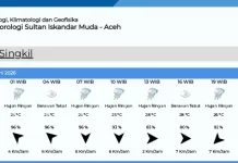 Prakiraan Cuaca di Aceh Singkil Selasa 9 Juni 2026