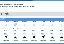 Prakiraan Cuaca Singkil Hari Ini Jumat 19 Juni 2026