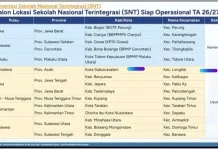 Subulussalam Jadi Satu-satunya Penyelenggara SNT Rintisan di Sumatera