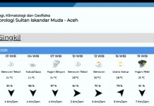 Prakiraan Cuaca di Aceh Singkil Senin 6 Juli 2026