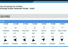 Ini Data Prakiraan Cuaca di Aceh Singkil Selasa 7 Juli 2026