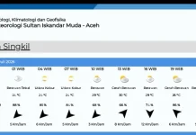 Ini Data Prakiraan Cuaca di Aceh Singkil Hari Ini Kamis 9 Juli 2026
