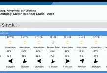 Prakiraan Cuaca di Singkil Jumat 10 Juli 2026