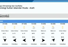 Ini Data Prakiraan Cuaca di Singkil Senin 13 Juli 2026