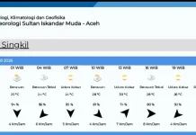 Ini Data Prakiraan Cuaca di Singkil Selasa 14 Juli 2026