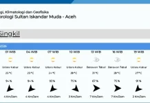 Prakiraan Cuaca di Singkil Kamis 16 Juli 2026