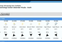 BMKG: Singkil Diprediksi Berawan hingga Hujan Ringan Jumat 17 Juli 2026