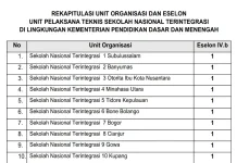 Subulussalam Raih Peringkat Pertama Nasional Lokasi SNT 2026