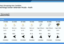 Ini Data Prakiraan Cuaca di Singkil Sabtu 18 Juli 2026