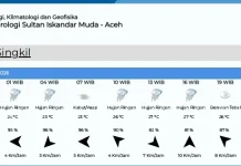 Aceh Singkil hari ini Diprediksi Hujan