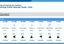 Ini Data Prakiraan Cuaca di Aceh Singkil Selasa 21 Juli 2026