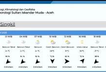 Cuaca Panas Melanda Aceh Singkil, Suhu Udara Capai 31 Derajat Celsius