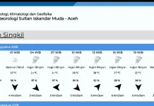 Kabupaten Aceh Singkil Hari ini Diprediksi Hujan