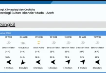 Ini Data Prakiraan Cuaca di Singkil Sabtu 15 Agustus 2026