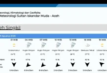 Aceh Singkil Hari ini Diprediksi Hujan