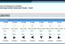 Ini Data Prakiraan Cuaca di Aceh Singkil Kamis 20 Agustus 2026