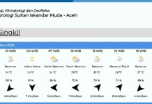 Ini Data Prakiraan Cuaca di Singkil Sabtu 22 Agustus 2026