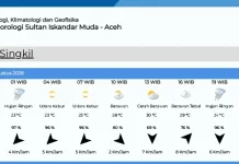 Ini Data Prakiraan Cuaca di Singkil Senin 24 Agustus 2026