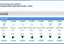 Ini Data Prakiraan Cuaca di Singkil Senin 7 September 2026