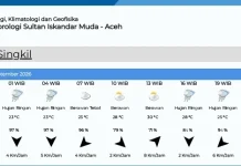 Ini Data Prakiraan Cuaca di Singkil Selasa 8 September 2026