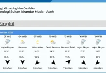Prakiraan Cuaca Singkil Rabu 9 September 2026