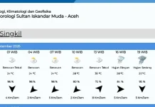 Berikut Data Prakiraan Cuaca Singkil Selasa 15 September 2026