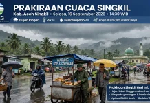 Aceh Singkil Hari ini Diprediksi Hujan