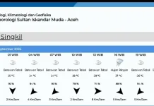 Aceh Singkil Hari ini Berawan Tebal Sepanjang Hari Ini