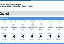 Ini Data Prakiraan Cuaca Singkil Selasa 23 September 2026