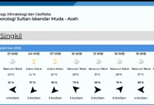 Cuaca Singkil Diprediksi Berawan Tebal Kamis 24 September 2026