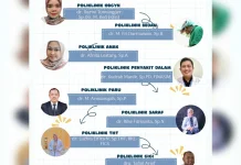 Ini Jadwal Dokter Spesialis RSUD Subulussalam Rabu 30 September 2026