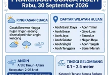 Sebagian Besar Wilayah Aceh Berpotensi Hujan Petir dan Angin Kencang