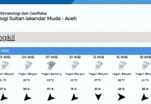 Aceh Singkil Hari ini Diprediksi Hujan