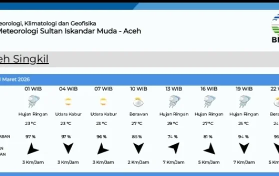 Prakiraan Cuaca Singkil Rabu 11 Maret 2026