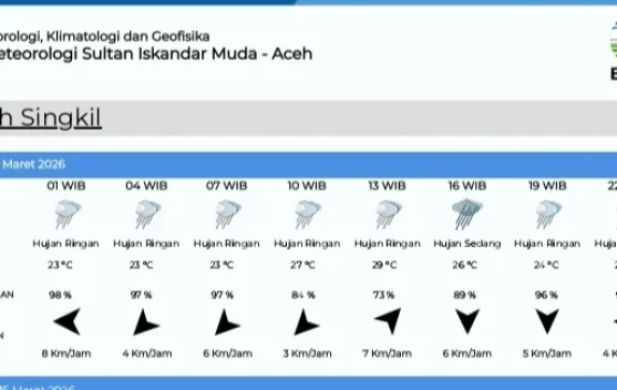 Cuaca Singkil Diprediksi Hujan Ringan Sabtu 14 Maret 2026