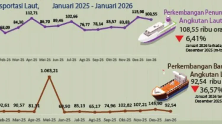 Tren Kunjungan Kapal Naik & Penumpang Turun di Januari 2026