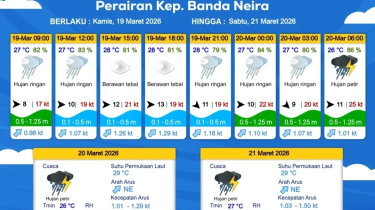 Libur Panjang, Waspadai Hujan Petir di Banda Neira