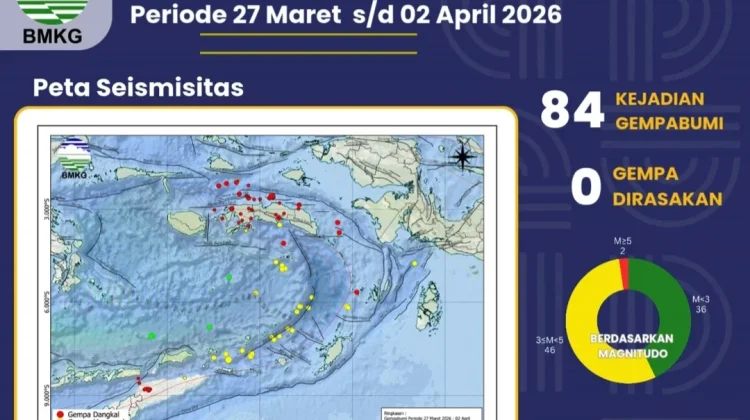 Seismisitas Maluku Capai 84 Kejadian Gempa Sepekan