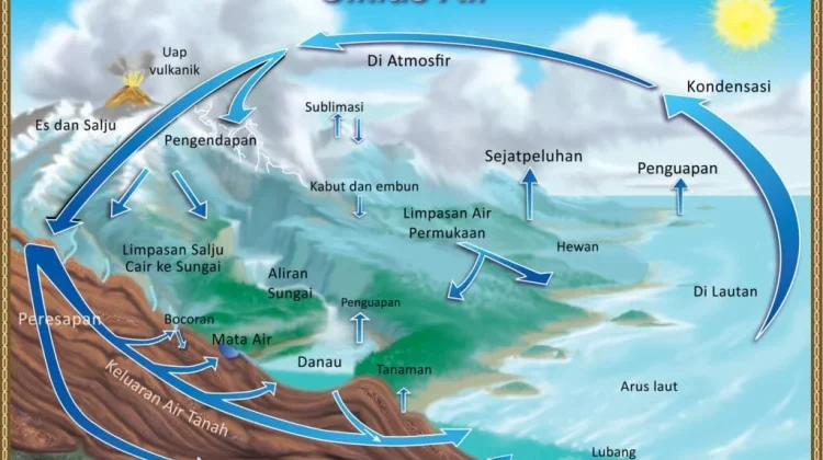 Air di Bumi Tak Pernah Habis, Benarkah?