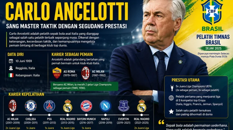 Profil Carlo Ancelotti, Pelatih Berpengalaman Dunia Sepak Bola