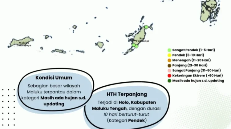 BMKG Prakirakan Hari tanpa Hujan di Holo Maluku Tengah Selama Sepuluh Hari