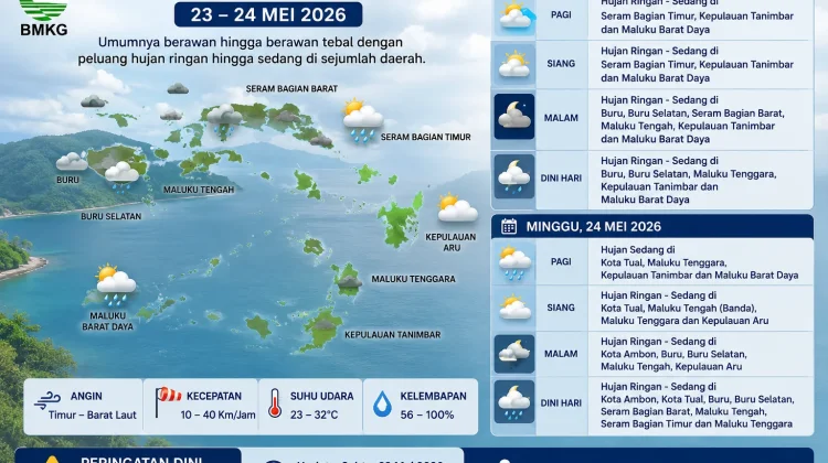 BMKG: Cuaca Maluku 23-24 Mei Umumnya Berawan dan Hujan Ringan