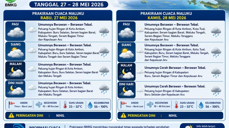 BMKG: Cuaca Maluku 27–28 Mei Umumnya Berawan dan Hujan Ringan