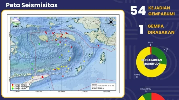 BMKG Catat 54 Gempa Bumi Guncang Maluku Selama Sepekan