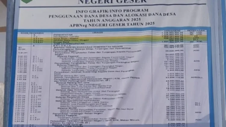 Pengelolaan DD-ADD Geser Tak Transparan, Warga Desak Inspektorat Tegas