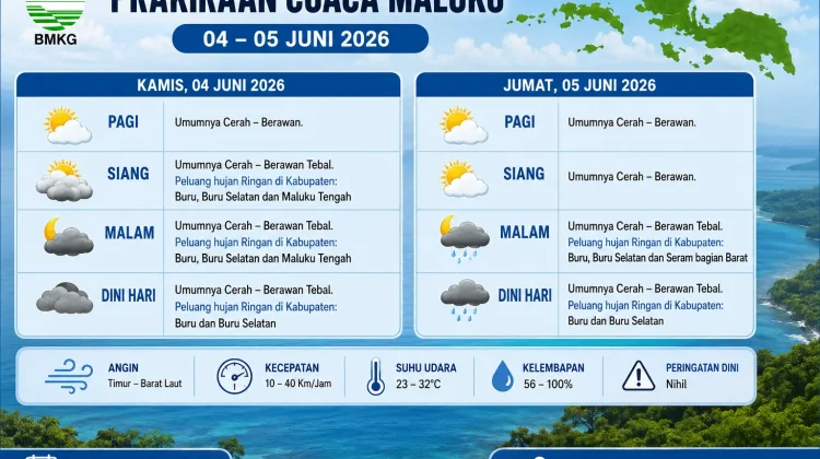 BMKG: Cuaca Maluku Cerah Berawan pada 4–5 Juni 2026